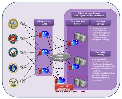 美国全军共用信息网络建设情况