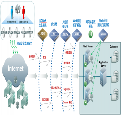 军桥网|军事信息化装备网